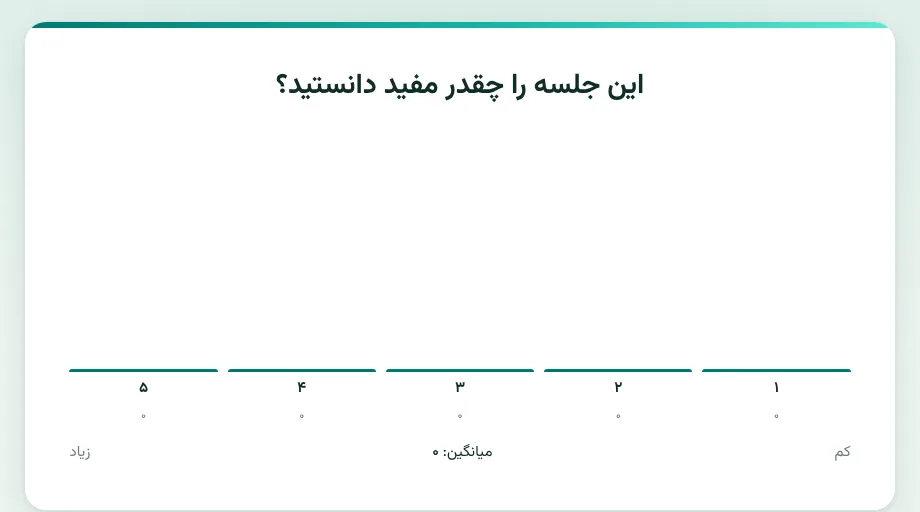 مقیاس امتیاز برای سنجش مشارکت و رضایت مخاطبان